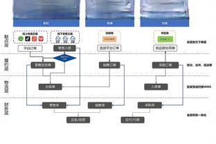 媒体人：广东这么豪华的阵容 输球根本就不是球员的问题